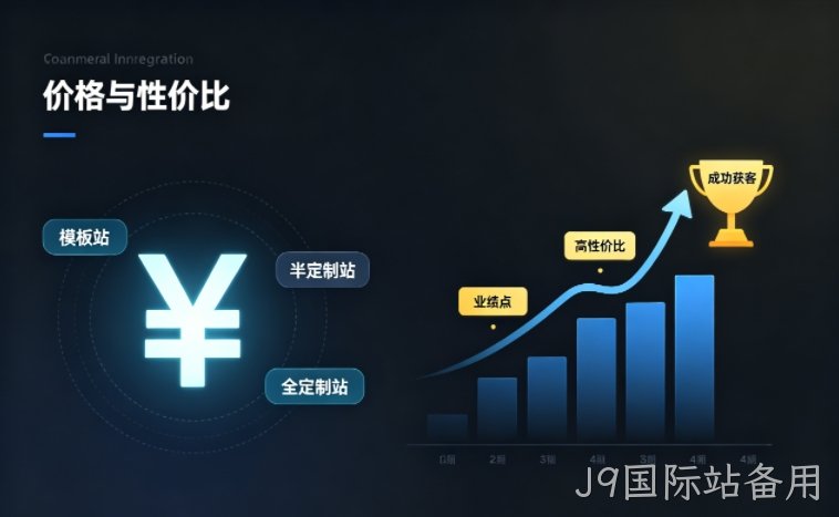 J9国际站备用企业官网建设多少钱？2026 建站价格明细与性价比选型攻略