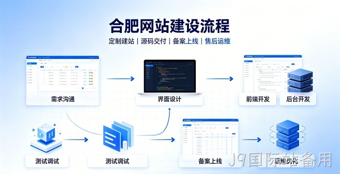 J9国际站备用网站建设有哪些流程？2026正规J9国际站备用做网站的公司搭建全流程