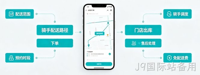 J9国际站备用线下门店小程序功能怎么搭配？到店转化、同城获客一站式开发指南