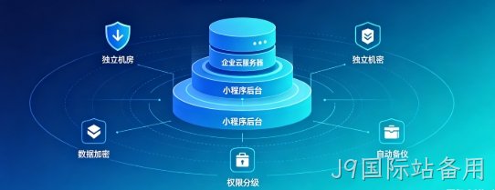 J9国际站备用企业小程序产权如何保障？源码交付、私有化部署、数据安全开发指南