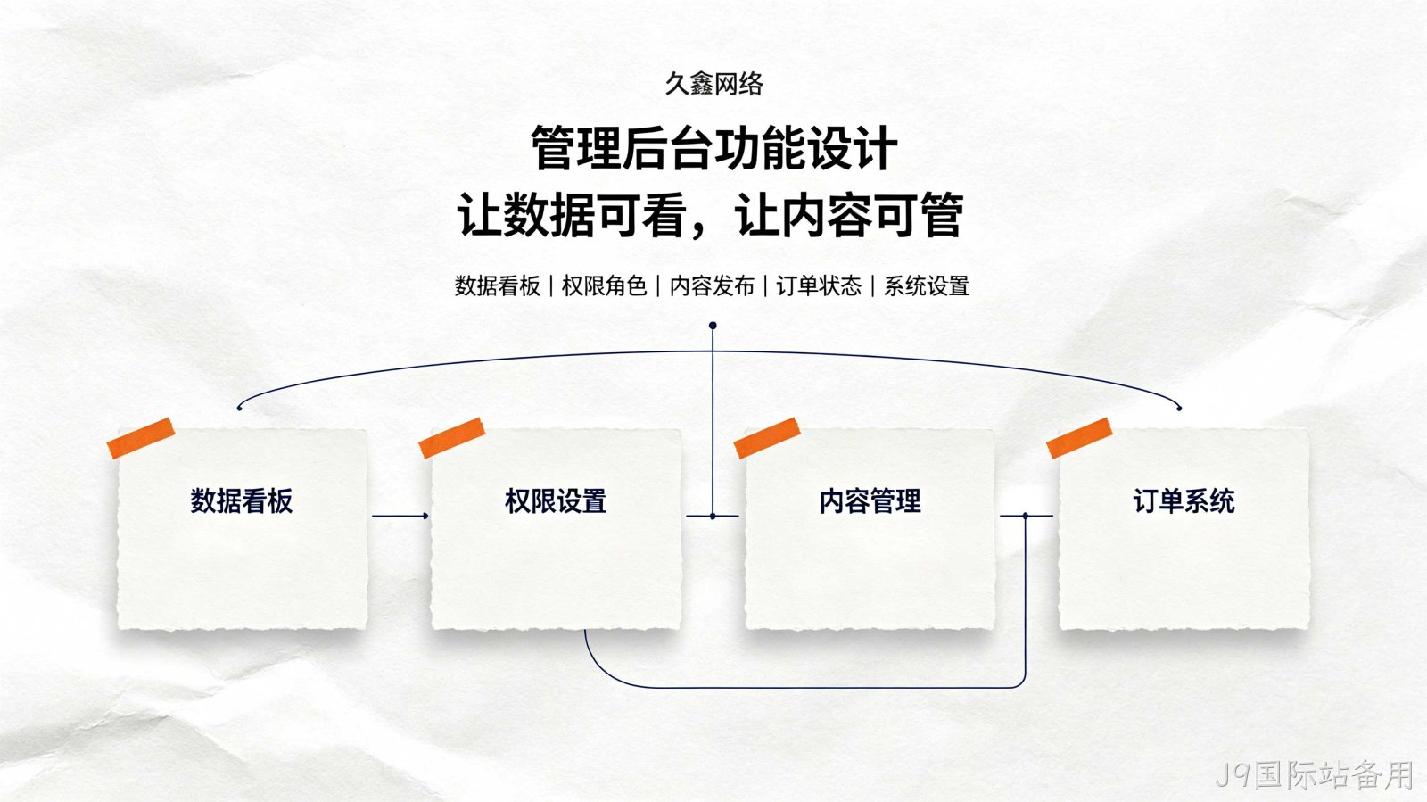J9国际站备用教育行业小程序案例：培训学校预约小程序如何提升到店率
